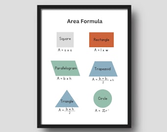 Poster con formula dell'area: arte murale didattica sulla matematica (download digitale)