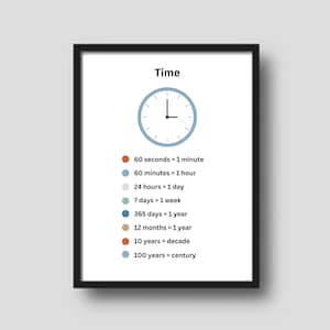 Niedliches, druckbares, lehrreiches (auf Mathematik) und dekoratives Poster/Wandkunst für das Klassenzimmer, Spielzimmer oder Kinderzimmer