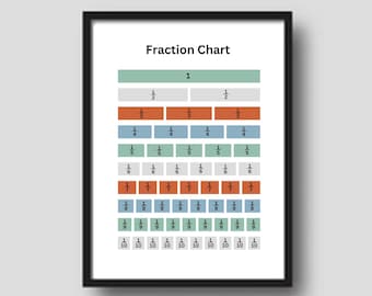 Poster con tabella delle frazioni: arte murale didattica sulla matematica (download digitale)