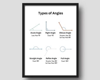 Poster sui tipi di angoli: arte murale educativa (download digitale)