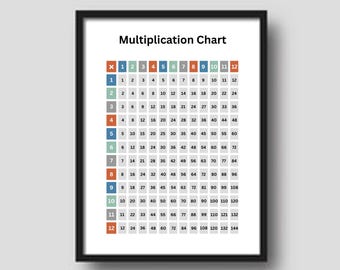 Poster con tabella di moltiplicazione: arte murale educativa (download digitale)