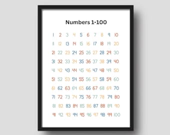 Poster sui numeri da 1 a 100: Arte murale educativa (download digitale)