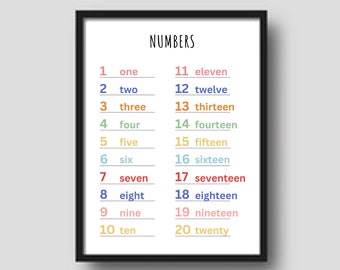 Afdrukbare decoratieve en educatieve posters voor in de klas, in de speelkamer of in een therapieomgeving.