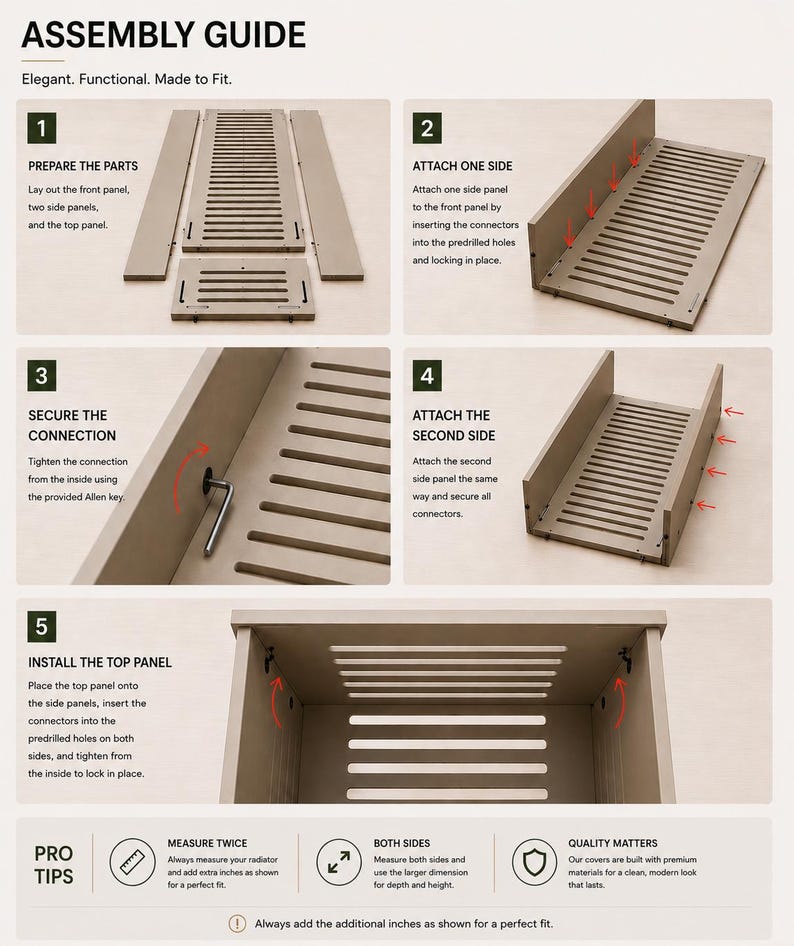 May include: An assembly guide for a radiator cover featuring five numbered steps with text instructions and diagrams. The guide illustrates preparing parts, attaching side panels with connectors, using an Allen key, and installing the top panel.