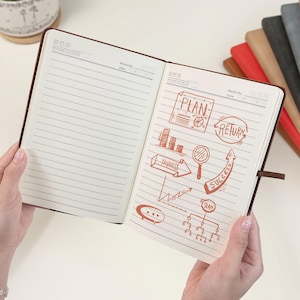 May include: An open notebook with a dark brown cover featuring lined pages. The left page is blank, while the right page contains red ink hand-drawn illustrations including a box labeled PLAN, a circle labeled RETURN, and an arrow labeled SUCCESS.