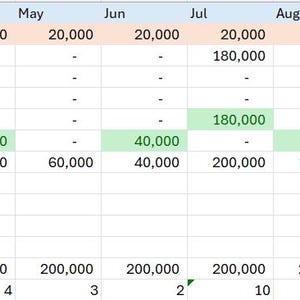 MRP Excel Template Simplify Inventory and Demand Planning Etsy MRP Excel Template Simplify Inventory and Demand Planning Etsy
