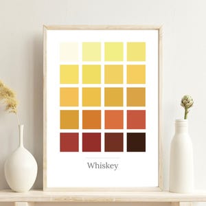 Guía de colores del whisky, tipos, consejos, letreros, imprimibles, obsequios, cata de whisky en casa, decoración de carritos de bar, arte de pared para la cocina, impresión minimalista abstracta