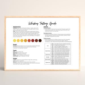 Whiskey Guide, Tips, Cheatsheet, Poster, Sign, Printable, Bachelorette, Home Whiskey Tasting, Gift, Bar Cart Decor, Kitchen Wall Art