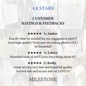 May include: A customer review graphic displaying 4.8 stars and the text CUSTOMER RATINGS & FEEDBACKS. It features three five-star reviews from Amber, Latoya, and Kathy, praising the quality and service of the product, ending with the word MILESTONE.