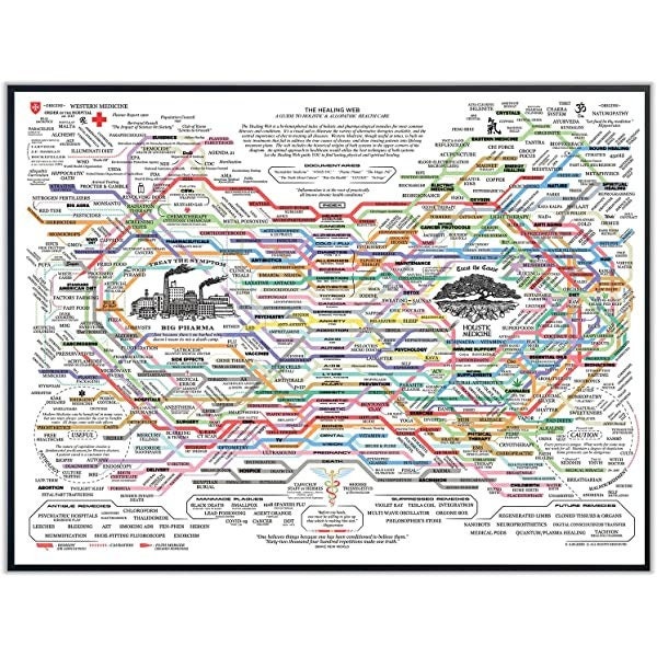 The Healing Web Chart Etsy