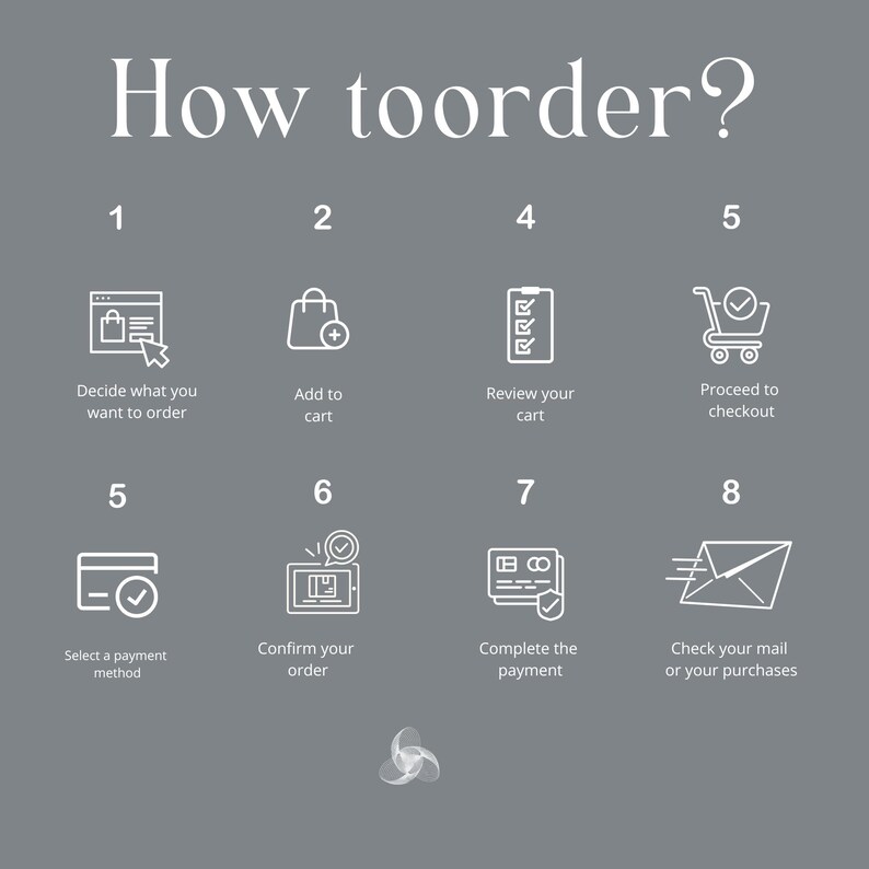 May include: A diagram showing the eight steps of how to order online. The steps are: 1. Decide what you want to order, 2. Add to cart, 3. Review your cart, 4. Proceed to checkout, 5. Select a payment method, 6. Confirm your order, 7. Complete the payment, 8. Check your mail or your purchases.
