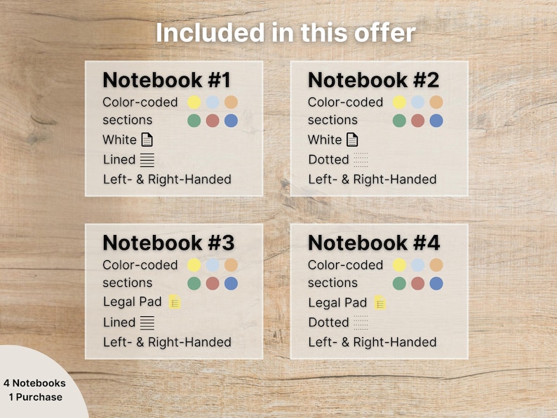 Cornell Notes for Remarkable Paper Pro, Notebook Bundle of 4, White ...