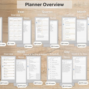 Premium Daily Planner for reMarkable Paper Pro Move, 2026, 2027, DailyMove Pro, Year Quarter Month Week Day, Sunday-Monday, Left-Right image 2