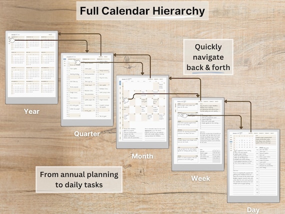 Premium Daily Planner for reMarkable Paper Pro, listing photo 4
