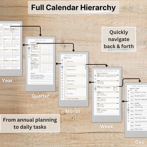 Premium Daily Planner for reMarkable Paper Pro Move, 2026, 2027, DailyMove Pro, Year Quarter Month Week Day, Sunday-Monday, Left-Right image 4