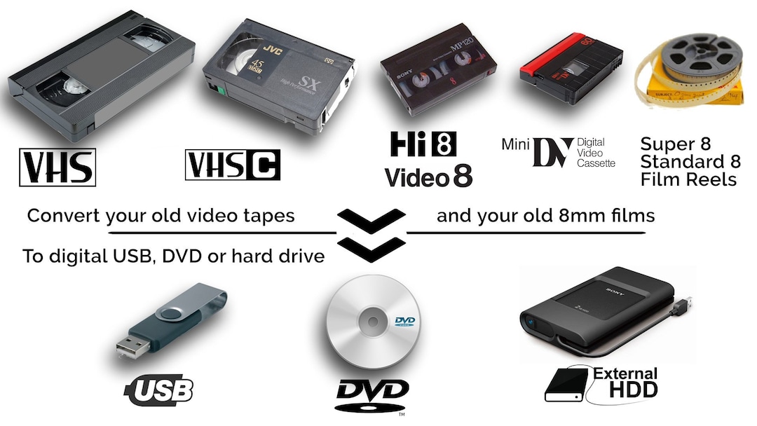 Vintage Media (VHS, VHS-C, Hi8, Minidv) to DVD - Etsy 