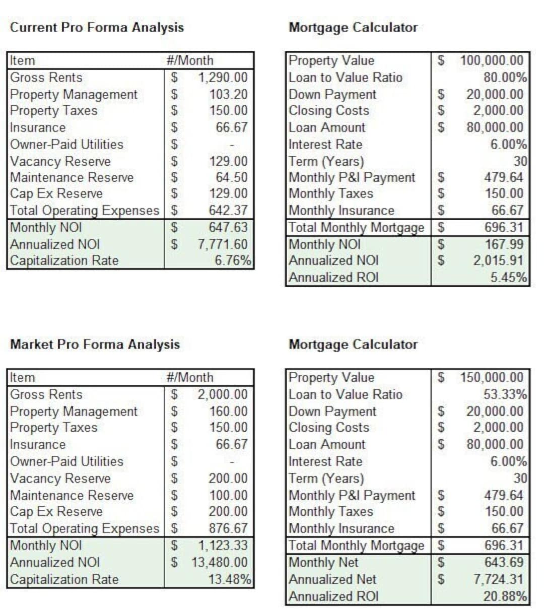 Rental Property ROI Calculator: Real Estate Investment Spreadsheet ... - Penthouse Apartment Roi Calculations