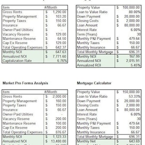May include: A table with two columns of data showing a current and market pro forma analysis for a property. The table includes information on gross rents, property management, property taxes, insurance, owner-paid utilities, vacancy reserve, maintenance reserve, capital expenditure reserve, total operating expenses, monthly net operating income, annualized net operating income, and capitalization rate. The table also includes a mortgage calculator with information on property value, loan to value ratio, down payment, closing costs, loan amount, interest rate, term in years, monthly principal and interest payment, monthly taxes, monthly insurance, total monthly mortgage, monthly net operating income, annualized net operating income, and annualized return on investment.
