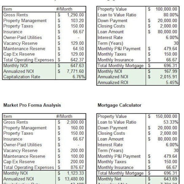 Rental Property Cap Rate Etsy
