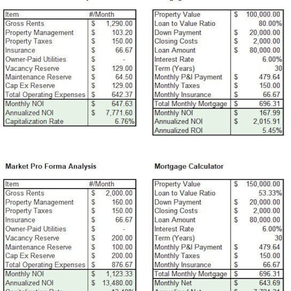 Calculateur de retour sur investissement et de taux plafond pour les biens locatifs, résidentiel et commercial, immobilier, Excel, feuilles de calcul Google, feuille de calcul d'investissement