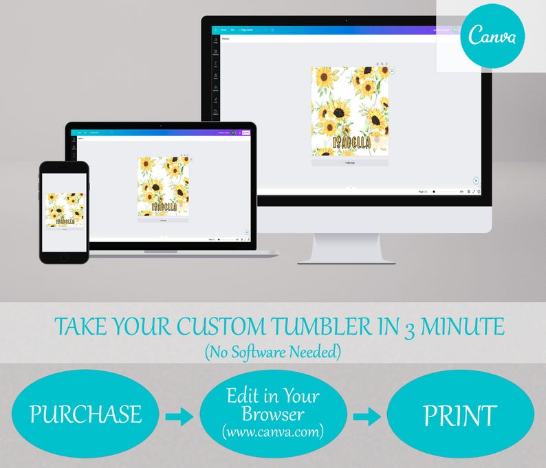 May include: A computer screen displaying a sunflower design with the text "TPADELLA" on a Canva website. The screen is surrounded by a white background with the text "TAKE YOUR CUSTOM TUMBLER IN 3 MINUTE (No Software Needed)" and a graphic showing the steps to purchase, edit, and print a custom tumbler.