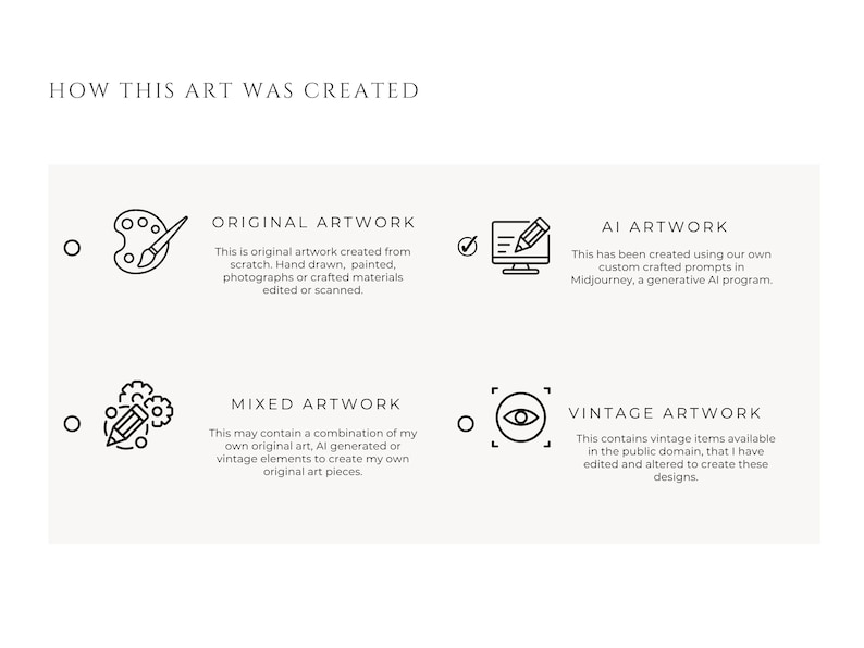 K&ouml;nnte beinhalten: Ein Diagramm, das erkl&auml;rt, wie Kunstwerke entstehen. Die vier Methoden sind Original-Kunstwerke, KI-Kunstwerke, gemischte Kunstwerke und Vintage-Kunstwerke. Jede Methode wird mit einem einfachen Symbol und einer kurzen Beschreibung illustriert.