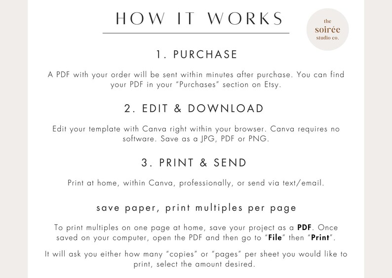 May include: A white text graphic on a light gray background with the title "How It Works" and instructions for purchasing, editing, and printing a digital template. The text includes the words "Purchase", "Edit & Download", "Print & Send", "save paper, print multiples per page", "File", and "Print".