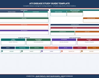 Disease Concept Map Templates | Nursing Pathophysiology, Signs , Symptoms, Interventions & Care Planning