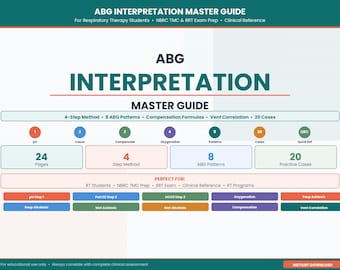 ABG Interpretation Master Guide | Nursing Exam Prep, Respiratory Therapy Study Aid