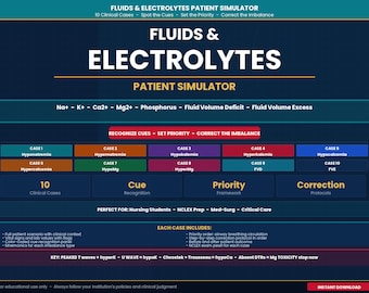 Electrolyte Imbalance Study Guide & Patient Scenarios