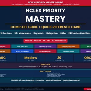 May include: A navy blue graphic with the title "NCLEX PRIORITY MASTERY" in large white letters. The graphic includes sections on mnemonics, keywords, and practice questions, designed as a study guide for nursing exams.
