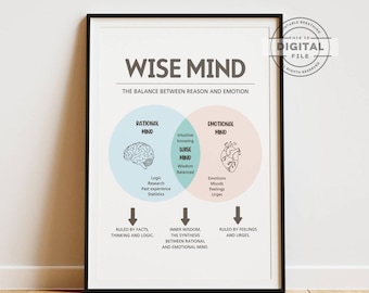 Wise Mind Poster, Conflict Resolution Skills, DBT Mindfulness Art Print, Mental Health Awareness, Emotional Regulation, Therapy Office Decor
