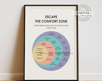 Escape Comfort Zone to Growth, Mental Health Positive Poster, School Counselor Office Decor, CBT DBT Therapy, Success Motivation Wall Print