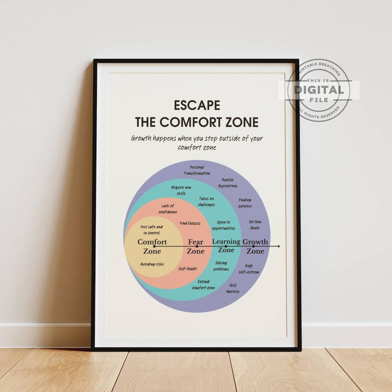 Escape Comfort Zone to Growth, Mental Health Positive Poster, School Counselor Office Decor, CBT DBT Therapy, Success Motivation Wall Print