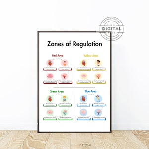 Puede incluir: Un gráfico titulado "Zonas de Regulación" con cuatro secciones de colores: rojo, amarillo, verde y azul. Cada sección tiene una ilustración de dibujos animados de una persona con un corazón y pulmones, y una descripción de cómo se siente su cuerpo en esa zona.