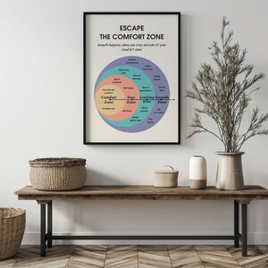 Escape Comfort Zone to Growth, Mental Health Positive Poster, School Counselor Office Decor, CBT DBT Therapy, Success Motivation Wall Print