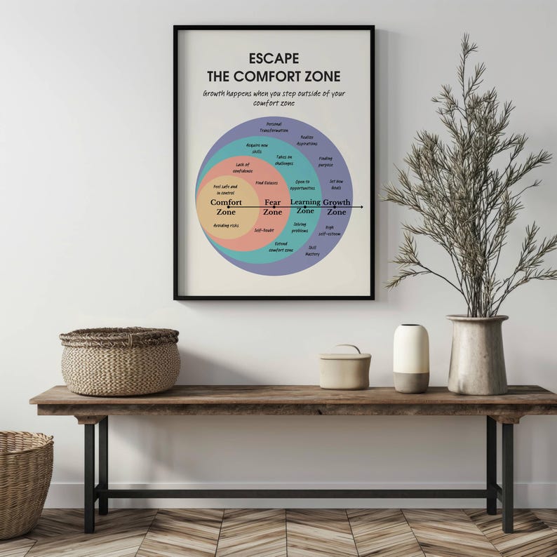 Escape Comfort Zone to Growth, Mental Health Positive Poster, School Counselor Office Decor, CBT DBT Therapy, Success Motivation Wall Print