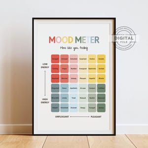 May include: A printable mood meter chart with a grid of colorful squares. Each square contains a word describing a mood or feeling, such as "Enraged", "Festive", "Hopeful", "Tranquil", and "Serene". The chart is labeled "Mood Meter" and "How are you feeling?" at the top. The chart is divided into "Low Energy" and "High Energy" on the left side and "Unpleasant" and "Pleasant" on the bottom.