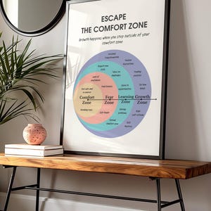 Escape Comfort Zone to Growth, Mental Health Positive Poster, School Counselor Office Decor, CBT DBT Therapy, Success Motivation Wall Print