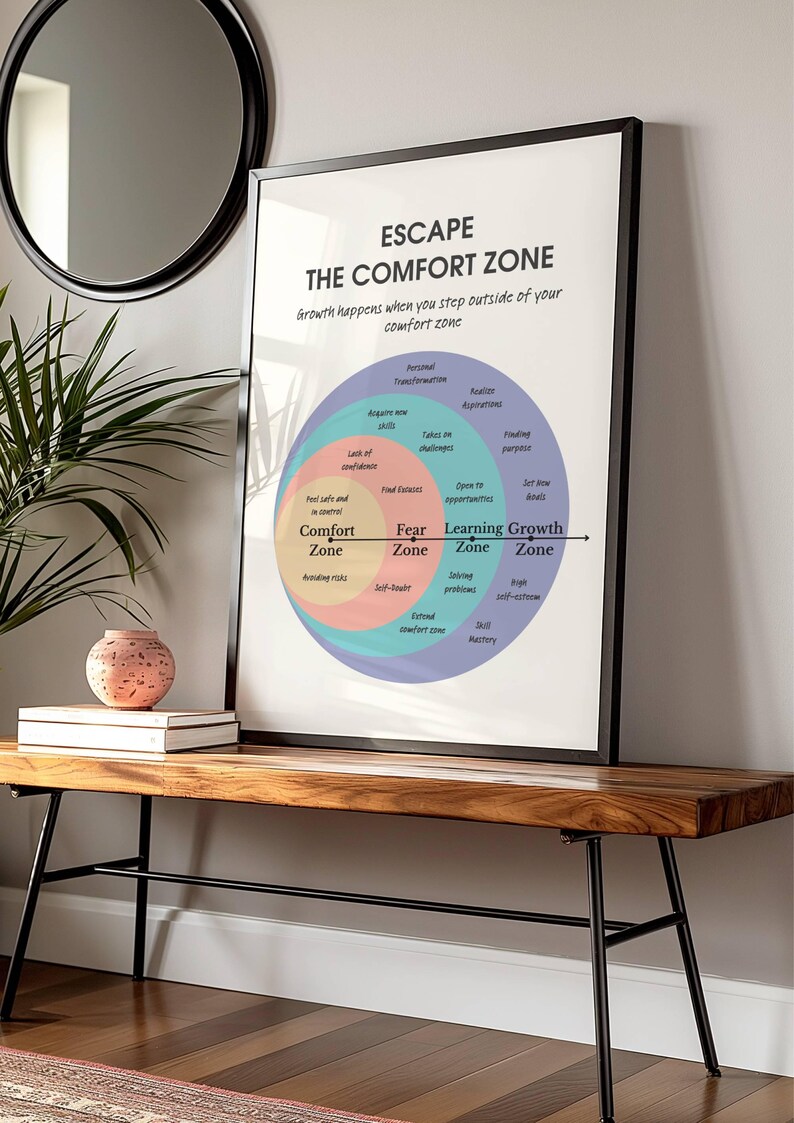 Escape Comfort Zone to Growth, Mental Health Positive Poster, School Counselor Office Decor, CBT DBT Therapy, Success Motivation Wall Print