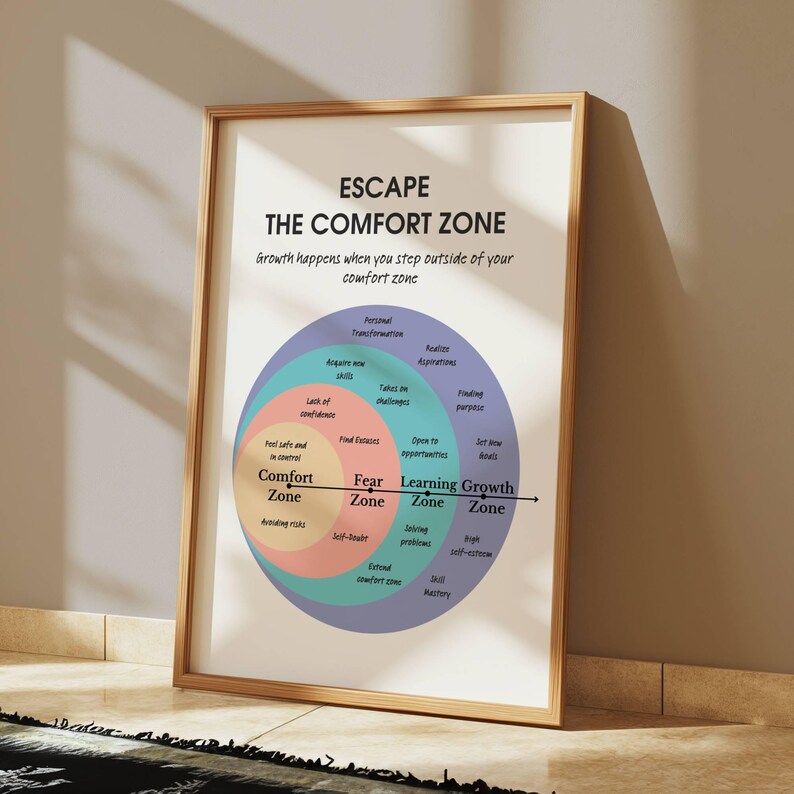Escape Comfort Zone to Growth, Mental Health Positive Poster, School Counselor Office Decor, CBT DBT Therapy, Success Motivation Wall Print