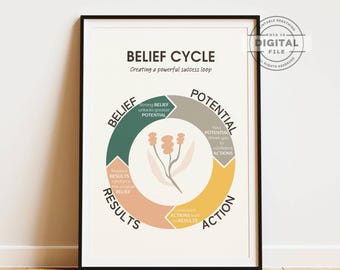 Belief and Result Cycle Infographic Poster, Mental Health Digital Print, Counselor Therapy Office Decor, Successful Motivational Wall Art
