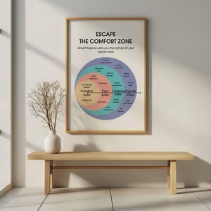 Escape Comfort Zone to Growth, Mental Health Positive Poster, School Counselor Office Decor, CBT DBT Therapy, Success Motivation Wall Print