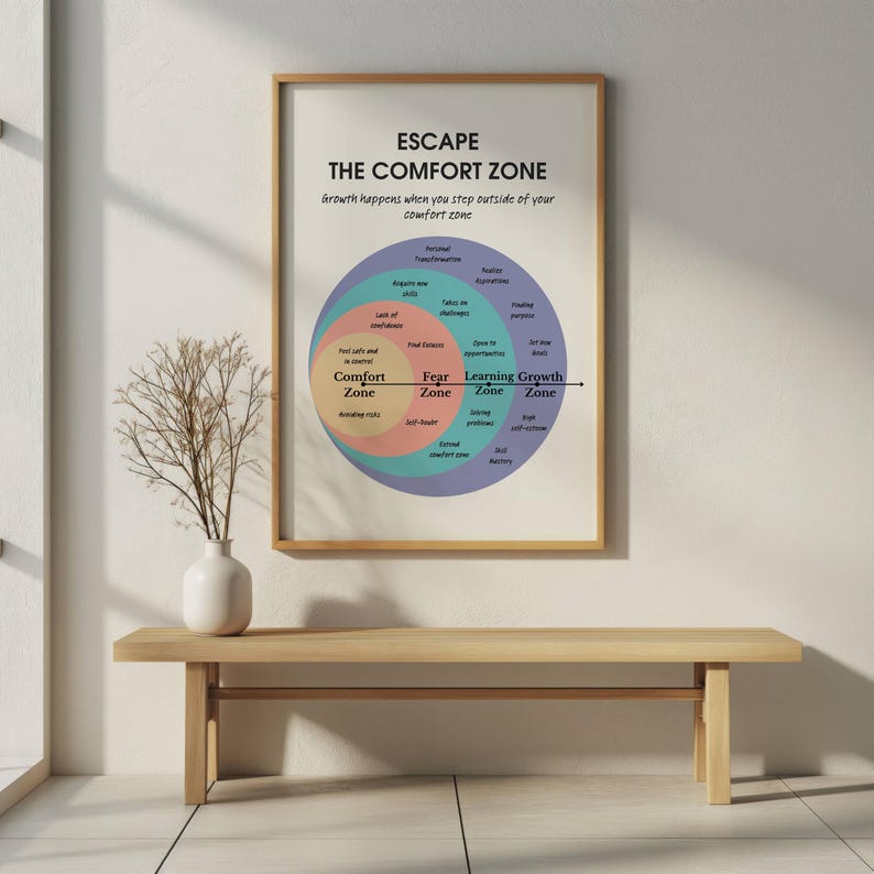 Escape Comfort Zone to Growth, Mental Health Positive Poster, School Counselor Office Decor, CBT DBT Therapy, Success Motivation Wall Print