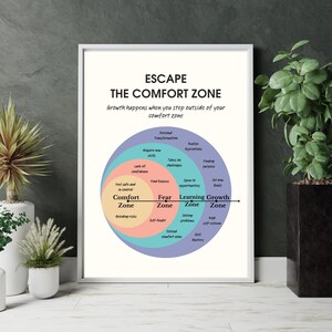 Escape Comfort Zone to Growth, Mental Health Positive Poster, School Counselor Office Decor, CBT DBT Therapy, Success Motivation Wall Print
