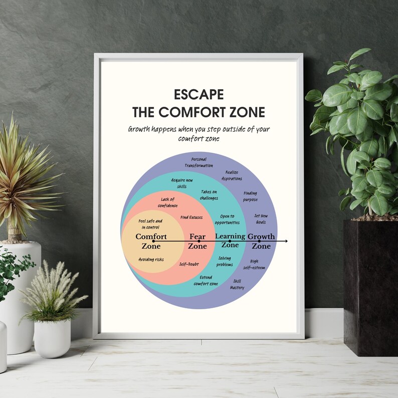 Escape Comfort Zone to Growth, Mental Health Positive Poster, School Counselor Office Decor, CBT DBT Therapy, Success Motivation Wall Print