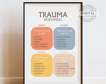 Trauma Responses Behaviour Poster, Fight Flight Freeze Rehkitz, Biologie Wand dekor, Schul Counselor Office, Kognitive Distortions Therapie