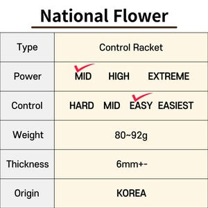 May include: A table showing the specifications of a Control Racket. The racket is described as having a mid power level, easy control, weighs 80-92 grams, is 6mm thick, and is made in Korea.