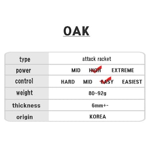 以下が含まれることがあります： OAK攻撃用ラケットの仕様を示す表。ラケットは、パワーが高く、コントロールは中程度、重量は80〜92グラム、厚さは6mm+、韓国製です。