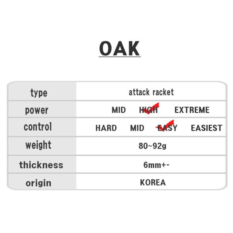 以下が含まれることがあります： OAK攻撃用ラケットの仕様を示す表。ラケットは、パワーが高く、コントロールは中程度、重量は80〜92グラム、厚さは6mm+、韓国製です。